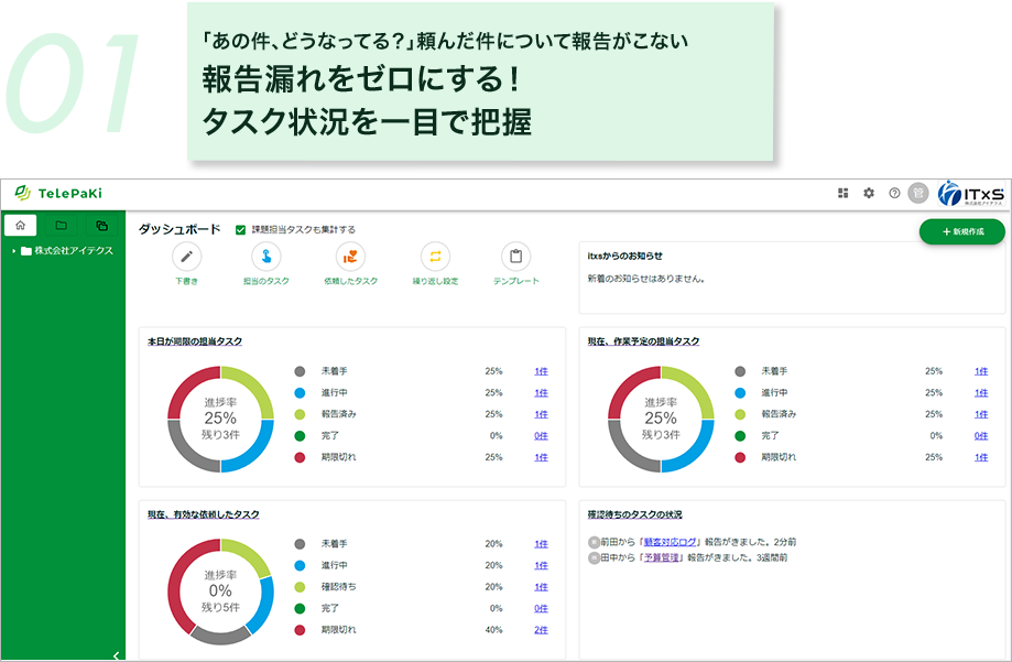 報告漏れをゼロにする！タスク状況を一目で把握